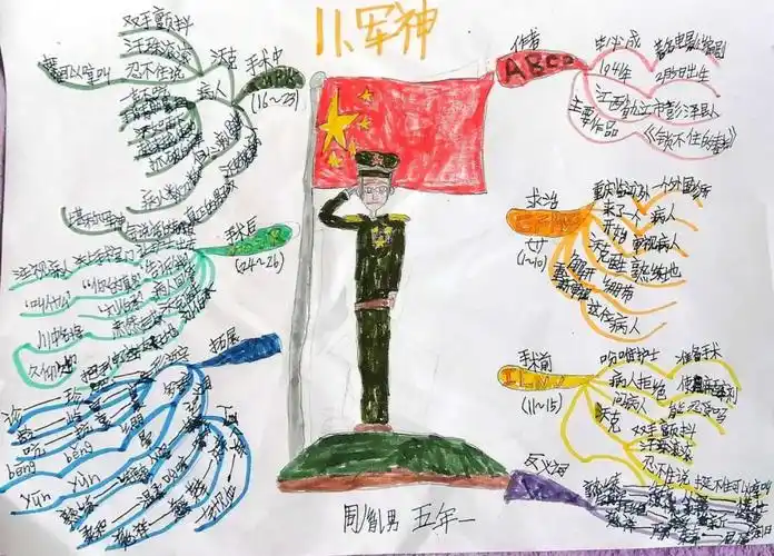 【思维导图"画"语文】统编五年下册第十一课 《军神》思维导图 知识