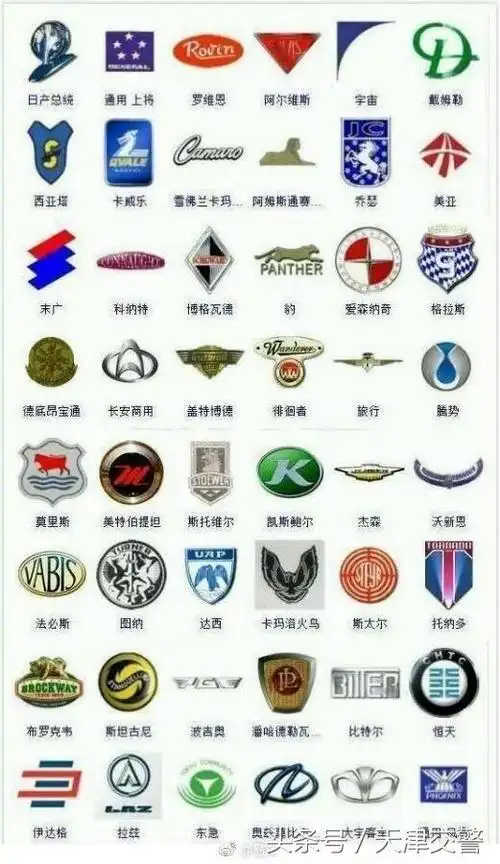 汽车名字大全,车的名字有哪些(认识一半以上的就算是老司机)