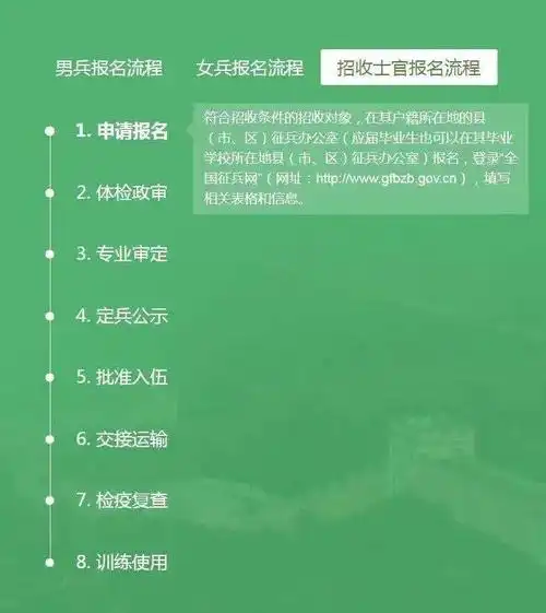 登录"全国征兵网"
