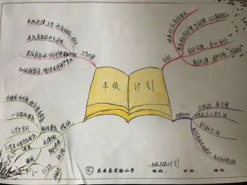 智绘未来――庆云县实验教育集团实验校区教师工作计划思维导图展