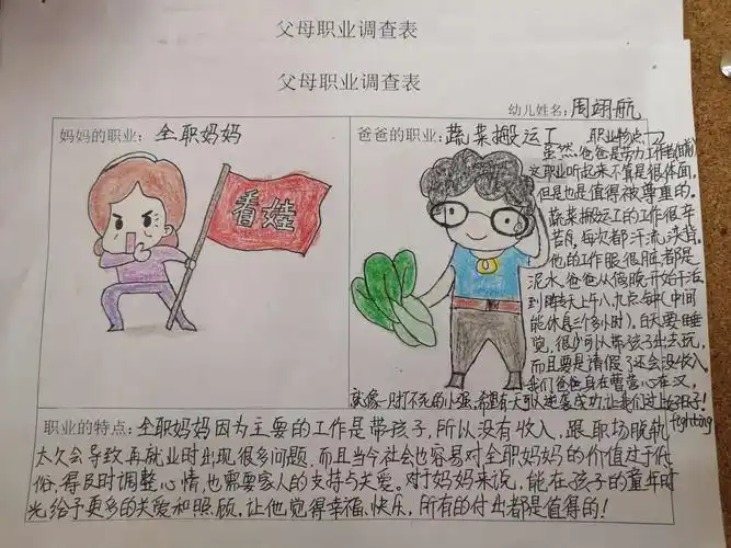 让我们一起来看看职业调查表吧:妈妈把职业绘画得生动形象,点明了自己