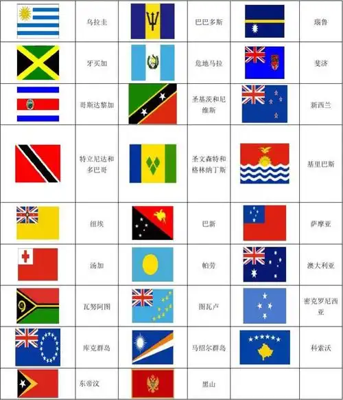 世界各国国旗图片一览表(包括新成立国家共191个国家国旗图标)