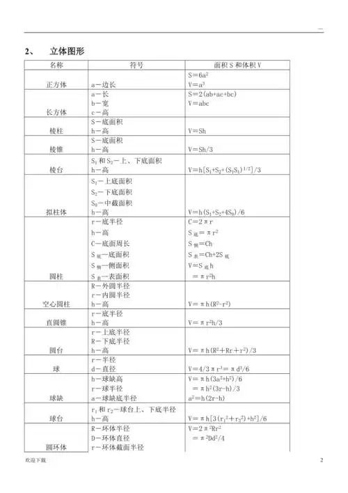 基本几何图形面积体积公式