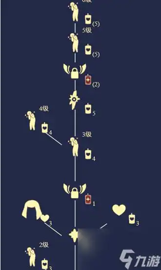 手机游戏>光遇>热门搜索>光遇雨林哭泣先祖> 兑换总计需要:30根白蜡烛