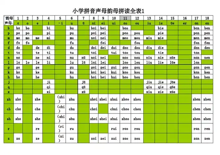 拼音拼读全表