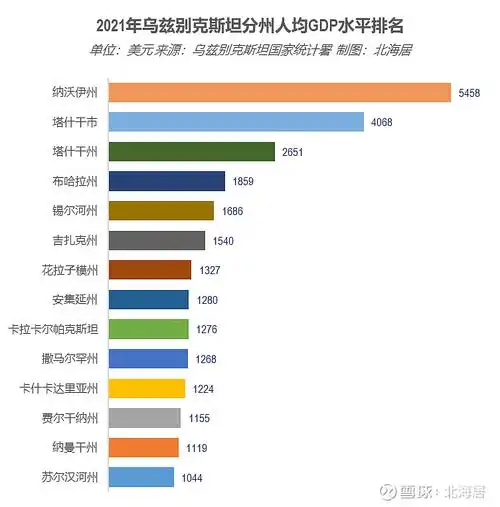 0万人,占全乌兹别克斯坦人口总量的11.43%.
