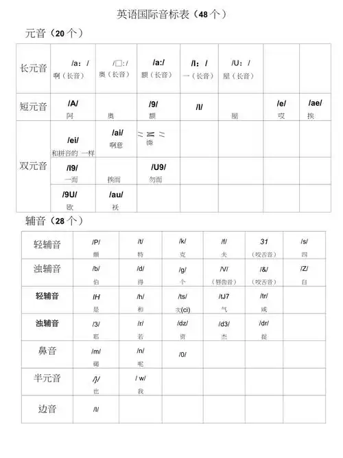 英语国际音标表48个