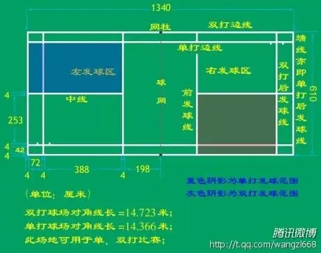 网球单打和双打出界界定一样吗?