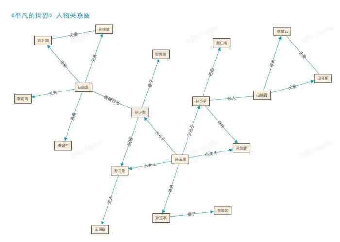 平凡的世界人物关系图谱