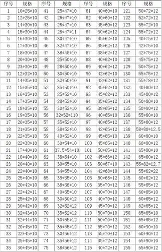 tc双唇包胶骨架油封尺寸规格表