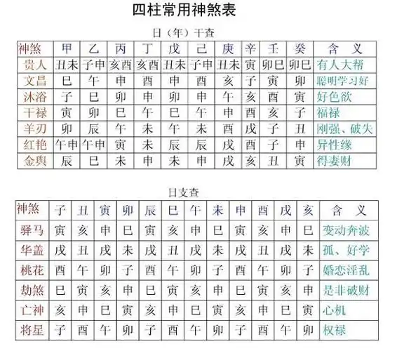 财富财富12长生旺库死墓绝胎