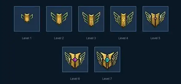 lol怎么亮徽章按什么键出来五级牌子怎么亮