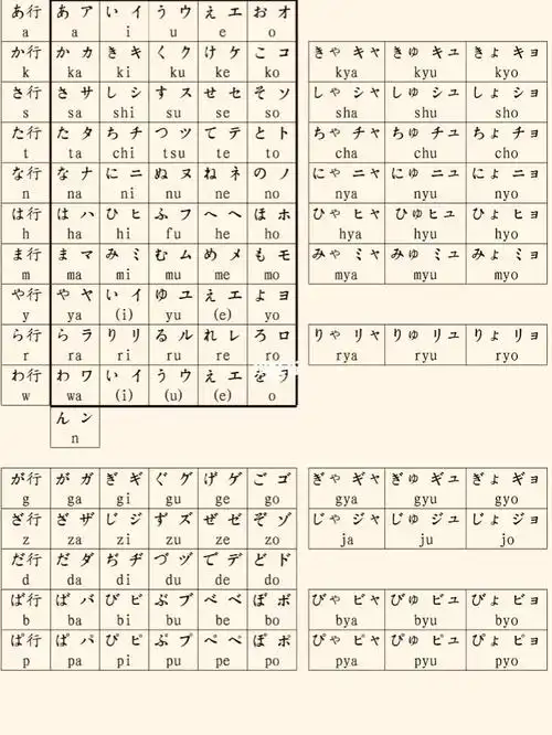 日语五十音图记忆表