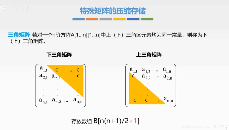 数据结构之数组,矩阵,广义表_怎么计算下三角矩阵元素在一维数组中的