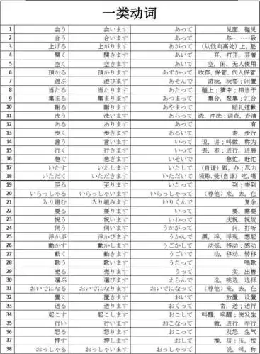 标准日本语 初级上下册 所有动词