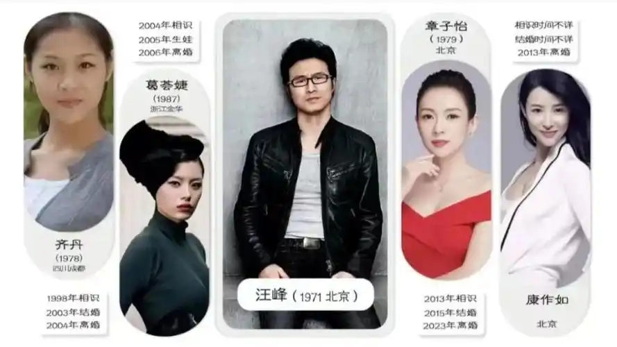 汪峰与前妻齐丹,康作如罕见甜蜜照曝光:跪地求婚,一起看音乐节_腾讯