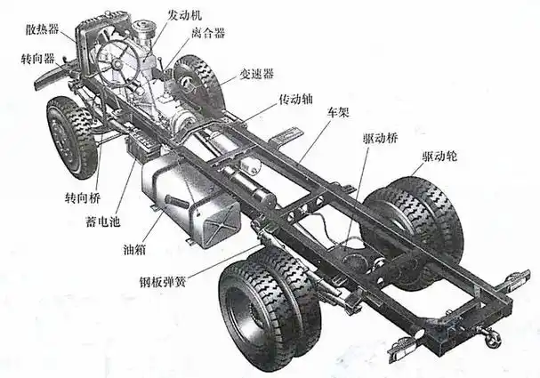 汽车知识扫盲>汽车底盘到底是由哪些部分组成的?