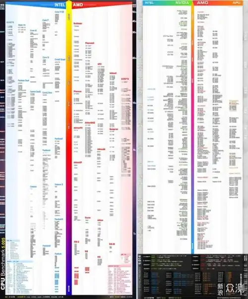 根据显卡天梯图组装电脑靠谱吗?__财经头条