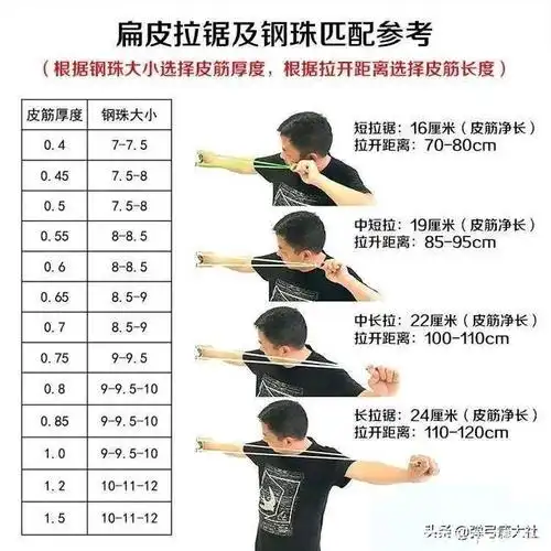 扁皮筋弹弓搭配钢珠的方法!配置不合理非常容易出危险.