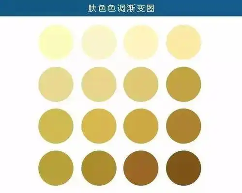 中国人黄皮肤,为什么要按照欧美人肤色来搭配呢?