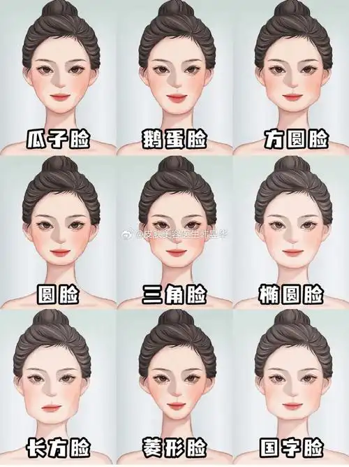 秦彻 鞋拔子脸#正确认知的自己脸型 才能很好的扬长避短;这里有份全