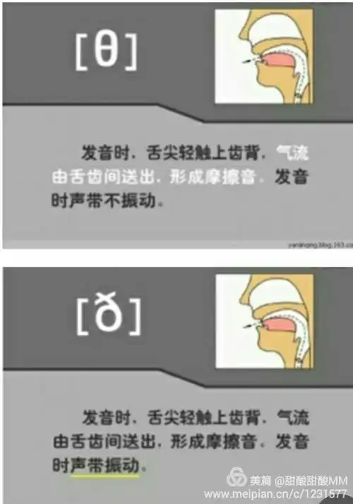 音标拼读法/学习笔记/ 使用频率高的口语/ 英语语法21首顺口溜