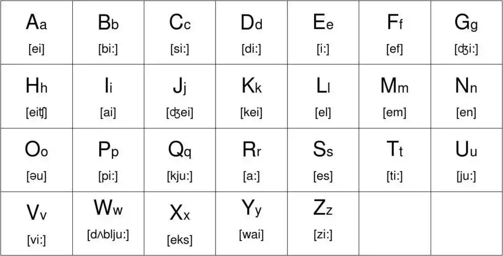 英语26个字母发音及音标.docx