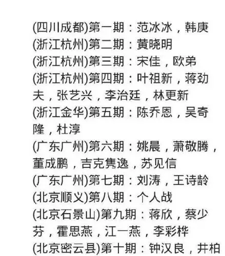 奔跑吧兄弟男嘉宾名单 奔跑吧兄弟女嘉宾名单 471x537   164kb   jpeg