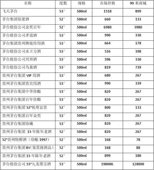 茅台酒价格表