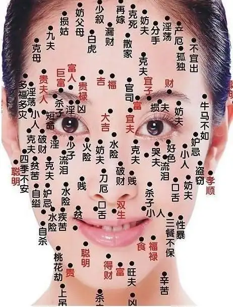 女性面相痣相大全图解男人额头长痣面相图解