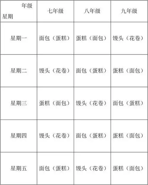 新颜中学早餐安排表