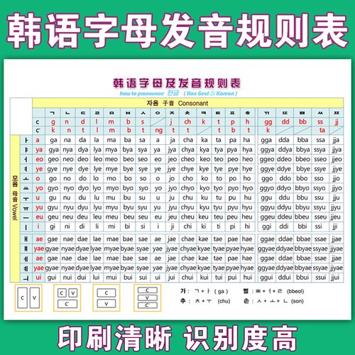 韩语字母发音规则表韩语音节教育辅导班韩语罗马音朝鲜语拼音