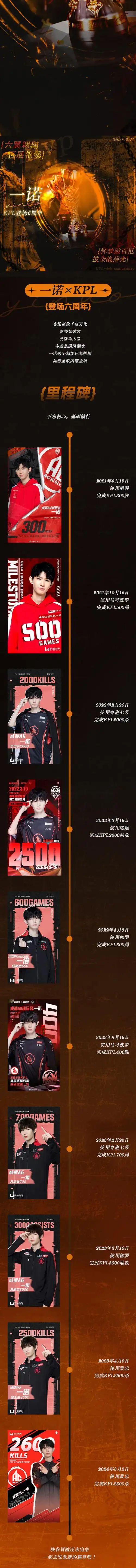 一诺xbc超话|#六翼翱翔,再展锦绣#    六载峥嵘,昔良玉未抛,名骥未驰