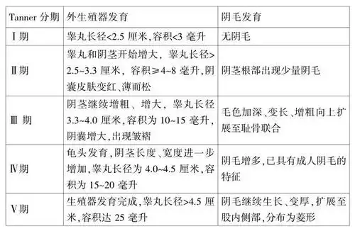 遗精是男孩性成熟的重要标志,进入青春期后的健康男孩多会发生.