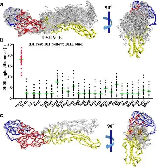 crystal structure of usutu virus envelope protein in the pre