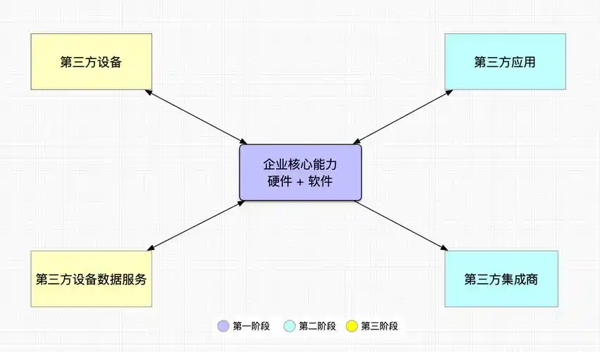 产品矩阵是什么意思?带你认识产品矩阵图