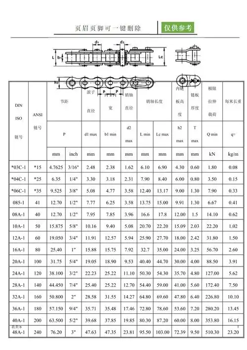 标准型号链条参数表链节参数表表类文书