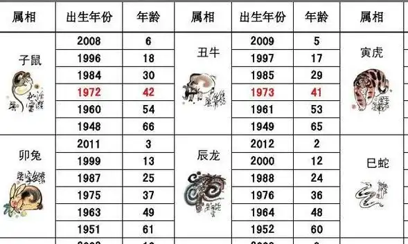 十二生肖年龄表90兔 十二生肖排序年龄2019属兔子