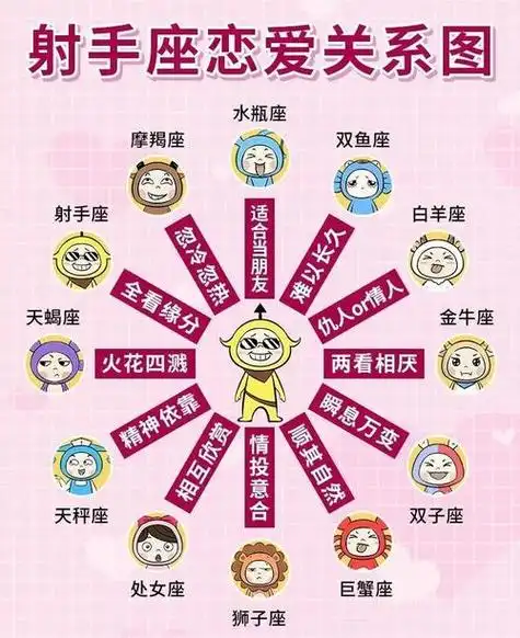 射手座配什么座(射手配什么星座最好)