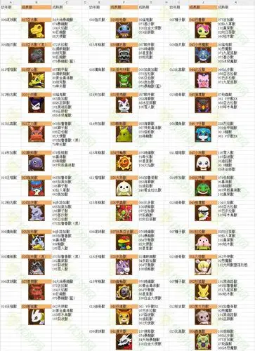 数码宝贝linkz进化表最新完整版