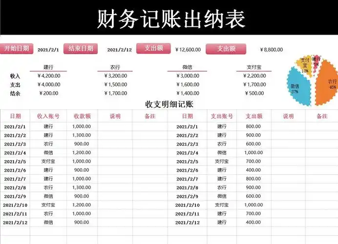 熬了48个小时终于把出纳日常表格做好了出纳日报表出纳月报表现金收支