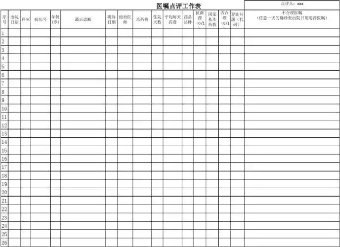 医嘱用药点评工作表