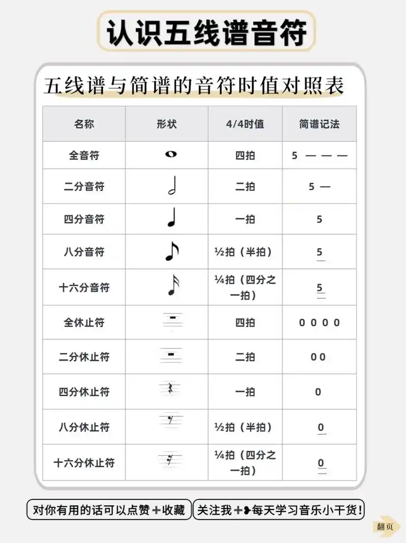 初学乐器识谱慢71背下这五线谱音符秒变大神 95全音符,二分音符