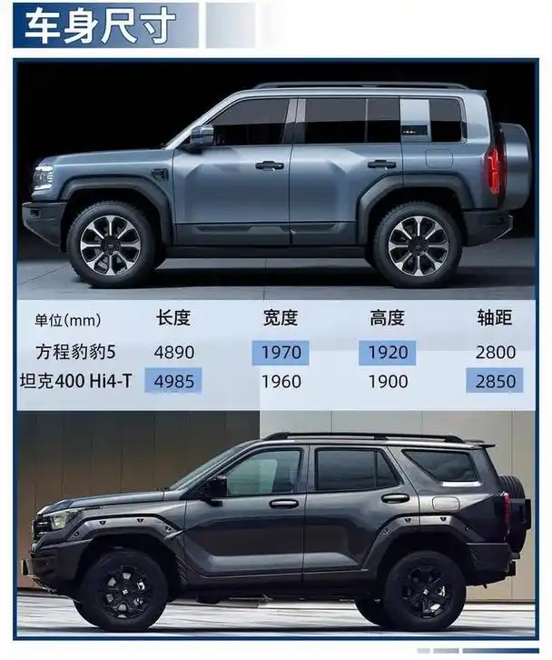 代步舒服,越野强悍,国产越野suv方程豹豹5和坦克400怎么选?-车市号