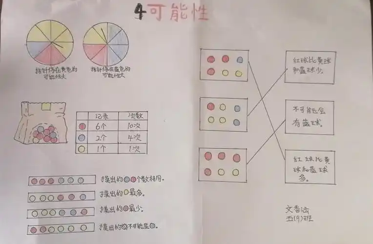 海口市龙峰实验小学五年级数学第四单元《可能性》优秀思维导图作品展