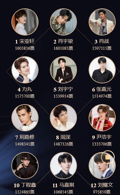 2021最佳艺人投票最新榜单排名附投票入口