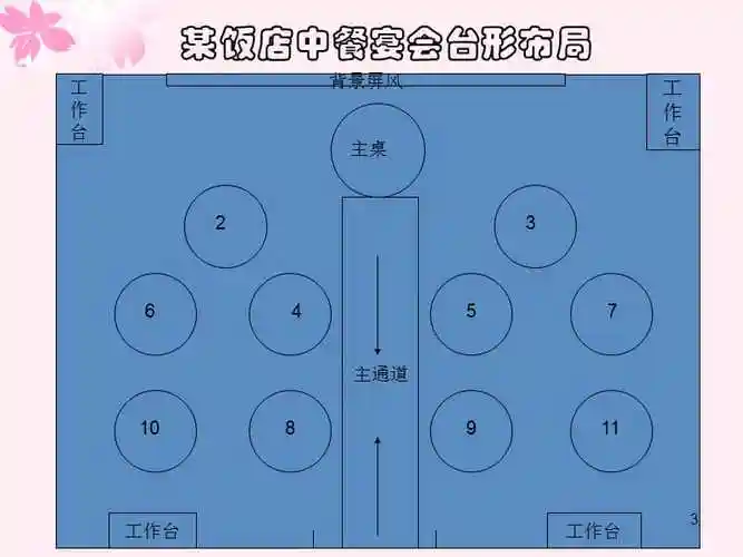 中餐宴会摆台ppt课件ppt