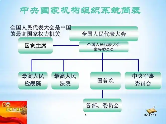 全国人民代表大会是中国 的最高国家权力机关 国家主席 全国人民代表