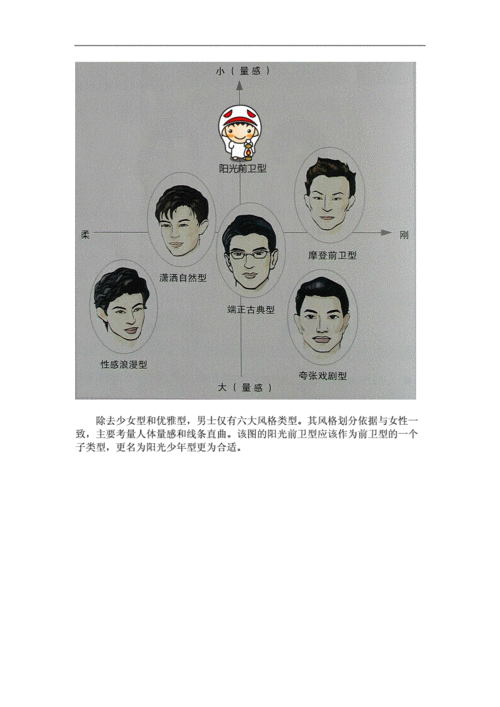 八大形象风格.doc