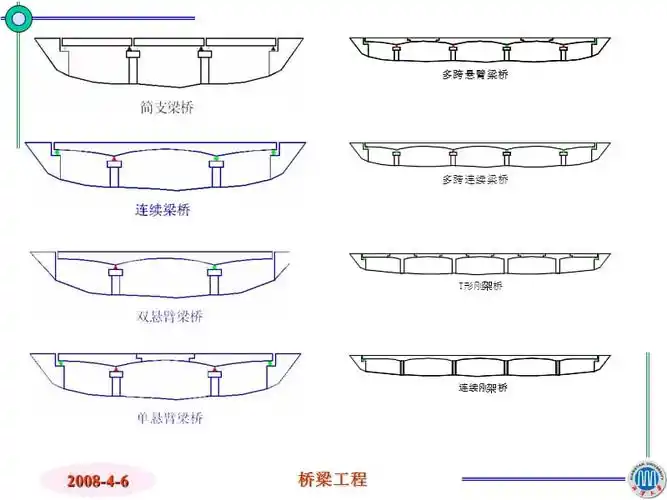 混凝土简支梁桥的构造与设计
